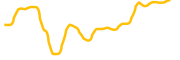 zkml chart