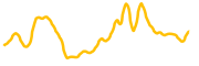 zorobotics chart