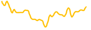 ztx chart