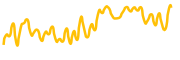 zynecoin chart